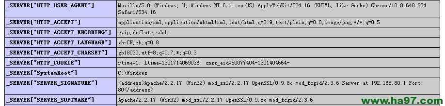 Windows䱸Apache2.2+PHP5.3+mod_fcgidиЧFastCGIģʽ