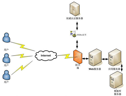 ͨ��ܹ�ʦ��·�����ڶ��죩֮apache tomcat httpsӦ��