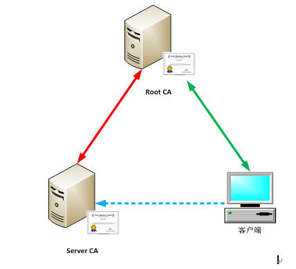 ͨ��ܹ�ʦ��·�����ڶ��죩֮apache tomcat httpsӦ��