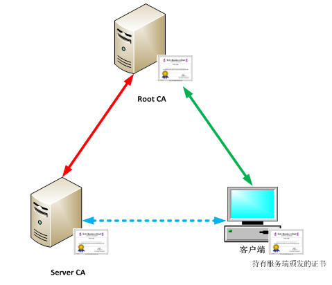 ͨ��ܹ�ʦ��·�����ڶ��죩֮apache tomcat httpsӦ��