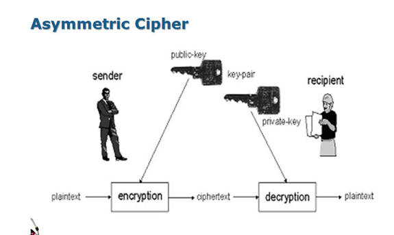 ͨ��ܹ�ʦ��·�����ڶ��죩֮apache tomcat httpsӦ��