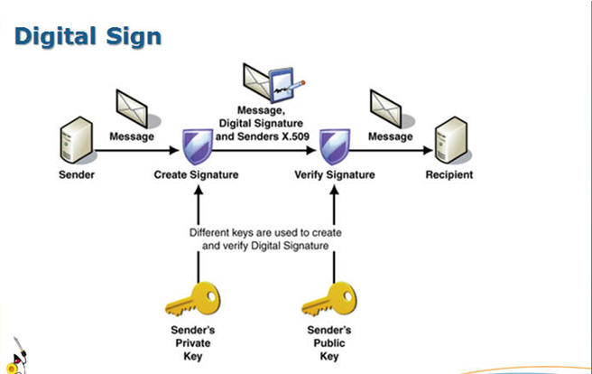 ͨ��ܹ�ʦ��·�����ڶ��죩֮apache tomcat httpsӦ��