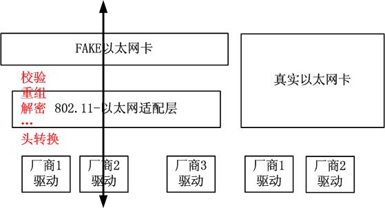 IEEE802.11����֡��Linux�µ�ץȡ