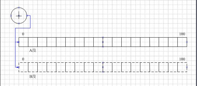 ����linux�������ڴ洢���еķֲ�����
