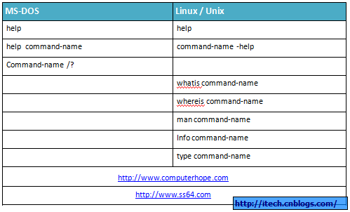 WindowsBatchLinuxShellȽ[Ƚ]