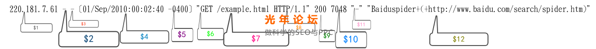 linuxϳ÷־(1)