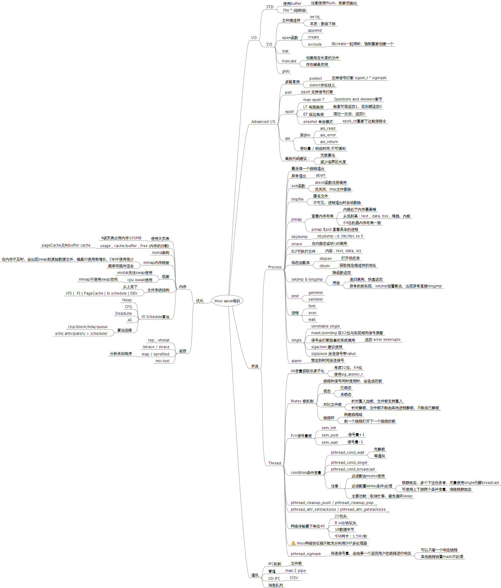 linux��ѵ��Ҫ