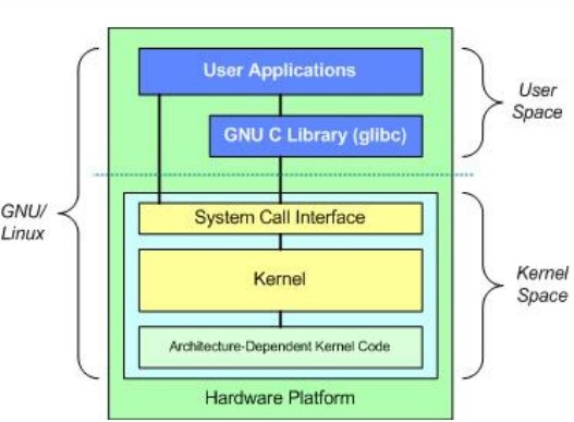 linux�ں����ȼ�