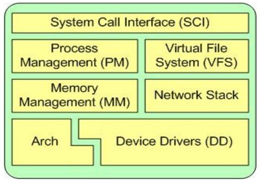 linux�ں����ȼ�