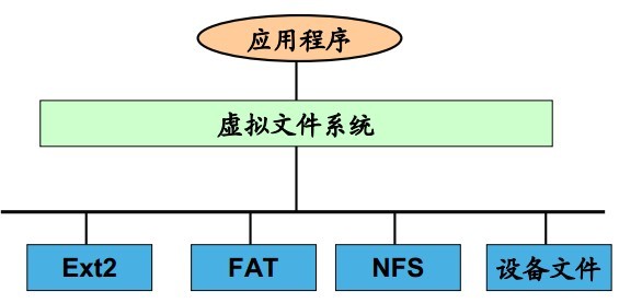 linux�ں����ȼ�