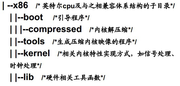 linux�ں����ȼ�