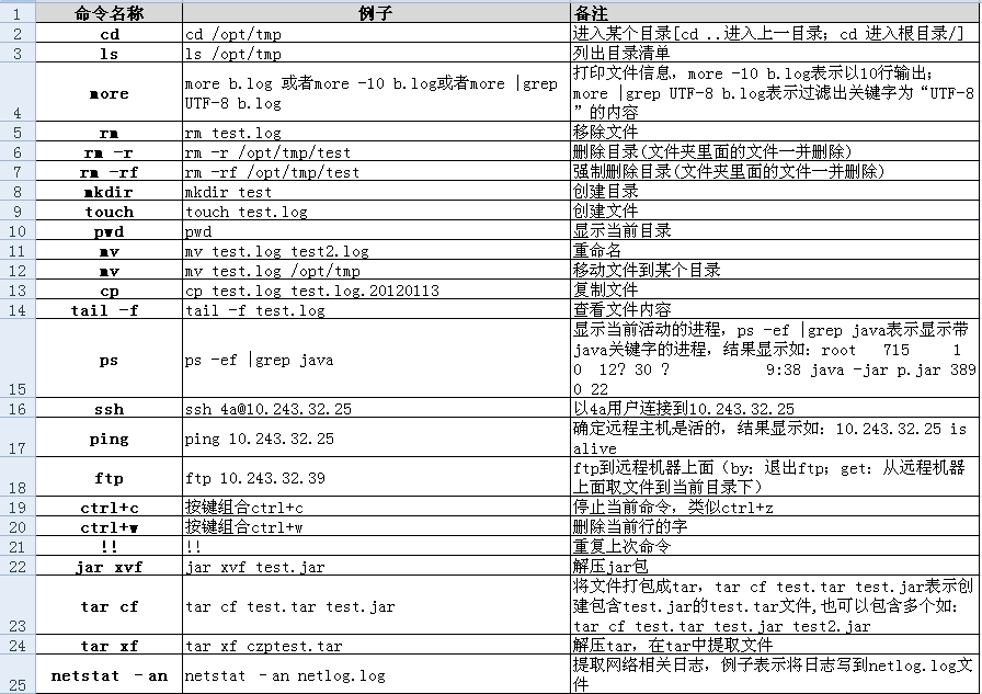 UNIX��������1