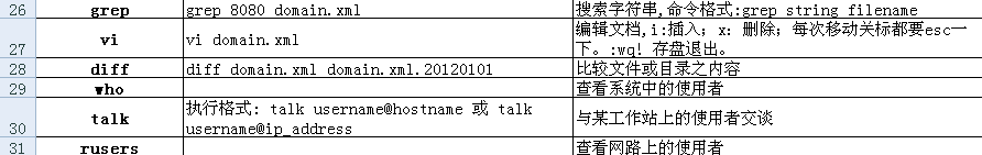 UNIX��������1