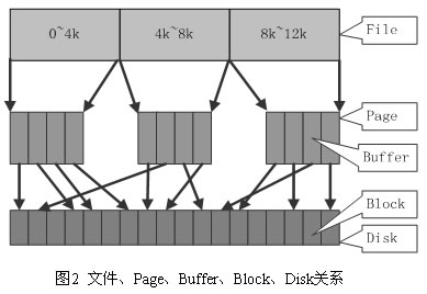 Linuxϵͳ��Cache����ԭ������������