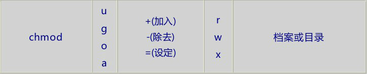 ������ Linux������Ȩ����Ŀ¼����