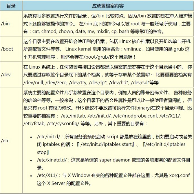 ������ Linux������Ȩ����Ŀ¼����