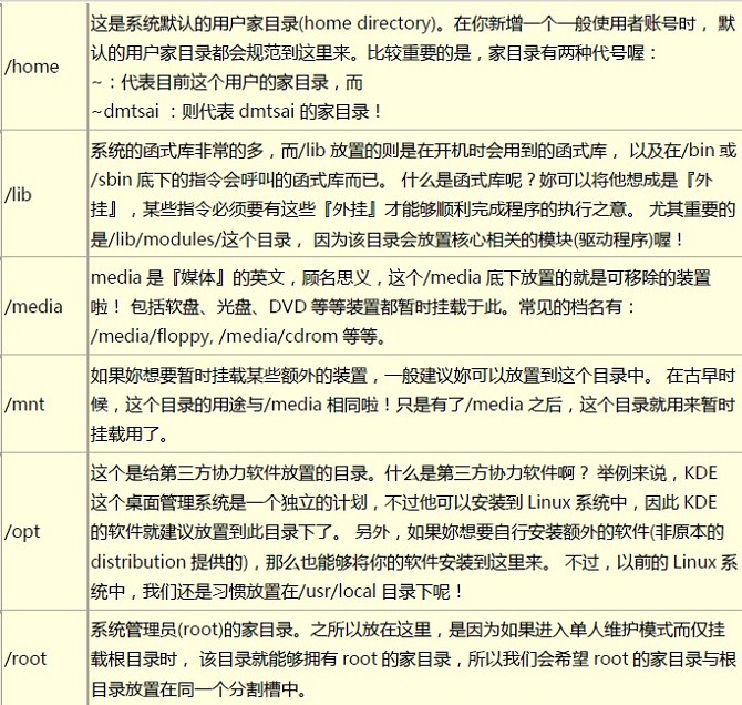 ������ Linux������Ȩ����Ŀ¼����