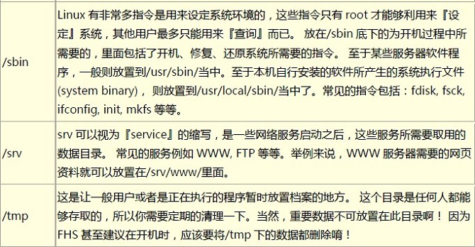 ������ Linux������Ȩ����Ŀ¼����