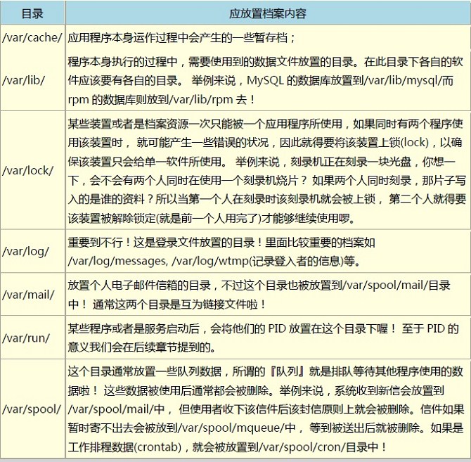 ������ Linux������Ȩ����Ŀ¼����