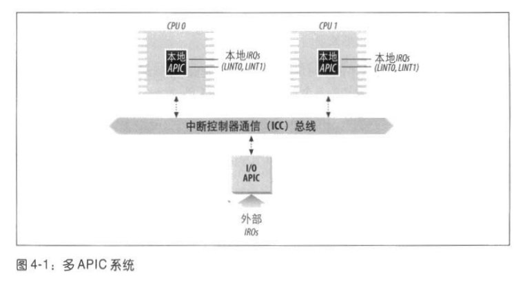 linux�ں�-��Ϻ��жϴ���������