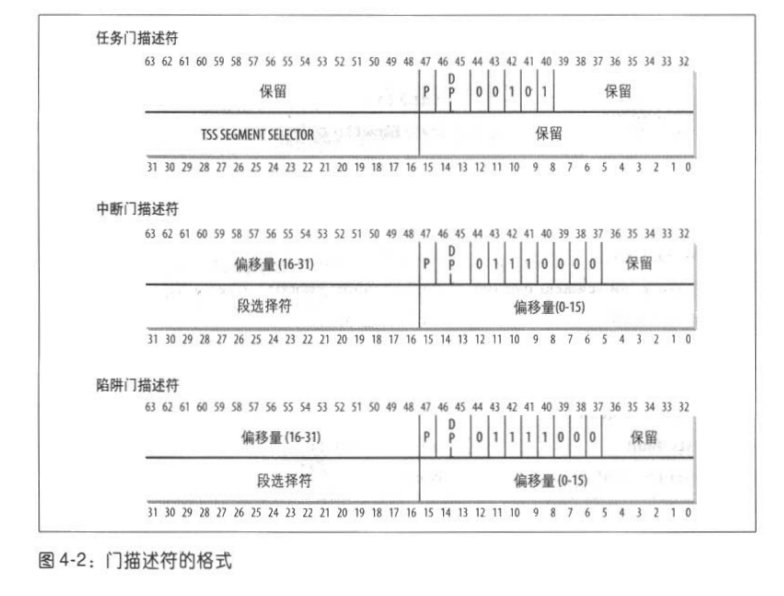 linux�ں�-��Ϻ��жϴ���������