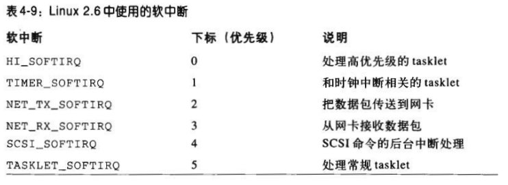 linux�ں�-��Ϻ��жϴ���������