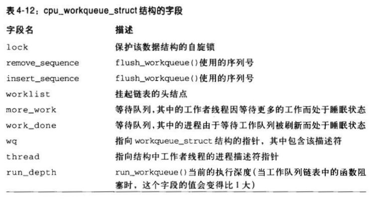 linux�ں�-��Ϻ��жϴ���������