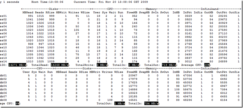��������ά���_07��GNU/Linux ϵͳ��Դ�������-collectl���ص��Ƽ���