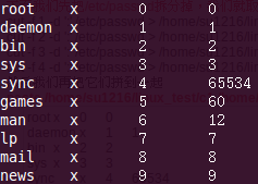 ��Unix & Linux �ߵ�ѧУ�̡̳� - ��ʮ����ʮ���� ѧϰ�ʼ�