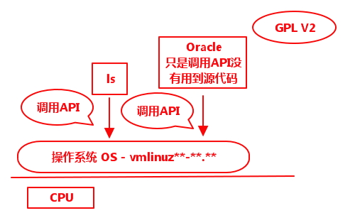���� - Linux - 1
