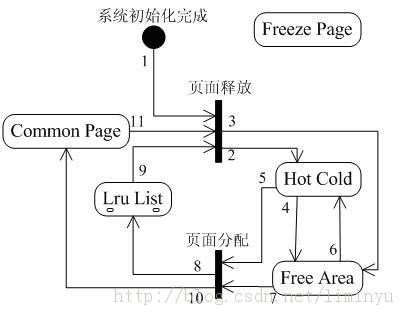 Linux 3.x �ں�ѧϰ���ǡ���ҳ�����ת