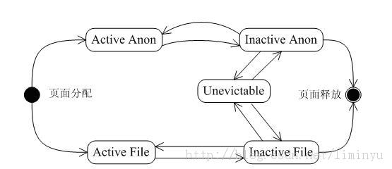 Linux 3.x �ں�ѧϰ���ǡ���ҳ�����ת