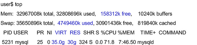 MySQL��������linux�����Ż�����չ����