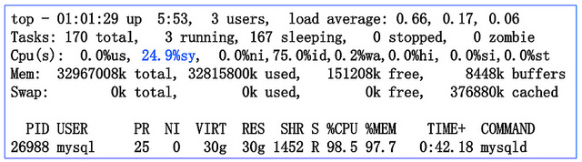 MySQL��������linux�����Ż�����չ����