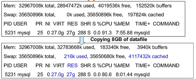 MySQL��������linux�����Ż�����չ����
