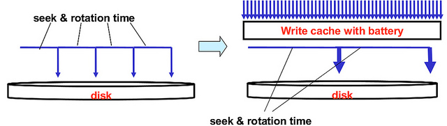 MySQL��������linux�����Ż�����չ����