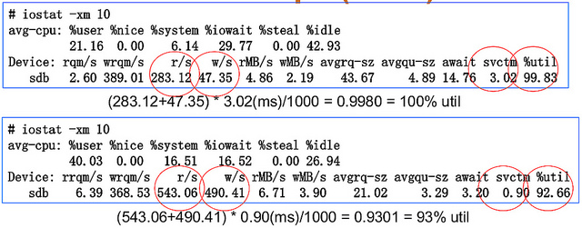 MySQL��������linux�����Ż�����չ����