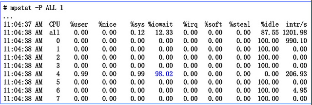 MySQL��������linux�����Ż�����չ����
