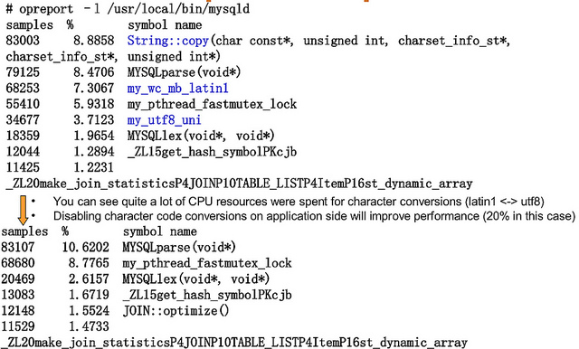 MySQL��������linux�����Ż�����չ����