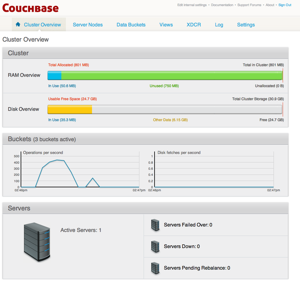 linuxװ��couchbase2.0