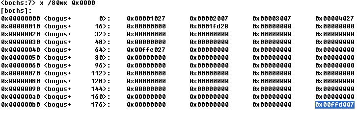 linux-0.11���Կγ̣�task2���������ڴ�ҳ��ҳĿ¼���ҳ����