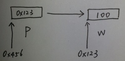 LINUX-C����֮·���ߣ���������ָ��