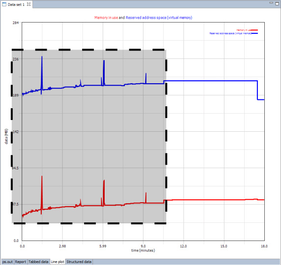 ����JVM��ôʹ��Windows��Linux�µı����ڴ�