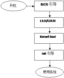 Linux�򵼹��̸���