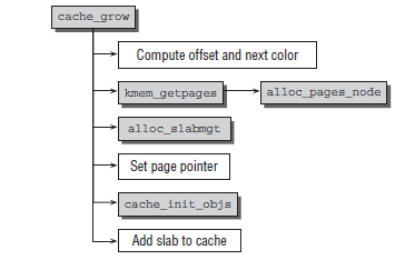 Linux Slab������(6)-����slab������slab