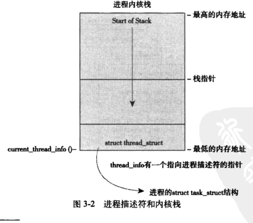 linux�ں�-���̹���������
