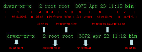 �ڶ��� Linux�ĵ������Ը�Ŀ¼����