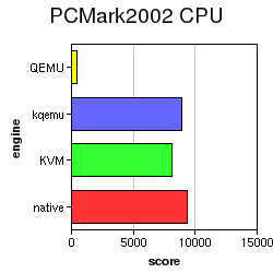 ûƵLinux⼼: KVM