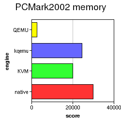 ûƵLinux⼼: KVM