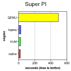 ûƵLinux⼼: KVM